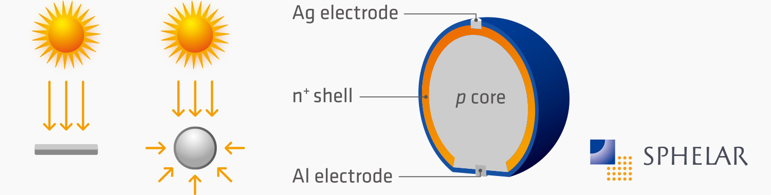 Technology 2